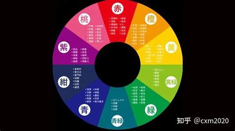 生肖五行顏色|【五行顏色查詢】五行顏色查詢：破解你的五行屬性和適合色彩，。